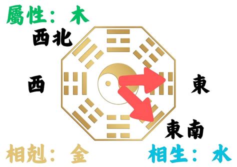 房屋座向查詢|如何判別房子座向以及五行屬性